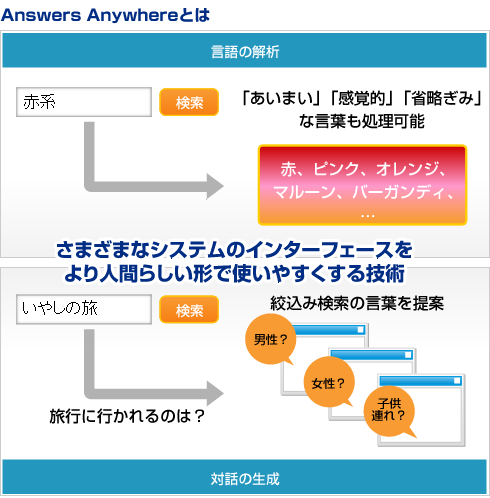 answersanywhere