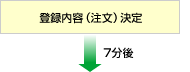 登録内容(注文)決定