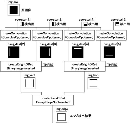 図4 エッジ検出処理の流れ 図4 エッジ検出処理の流れ