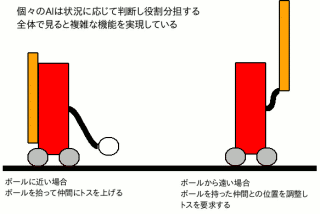 マルチエージェントの例 マルチエージェントの例
