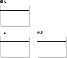 図3 図3