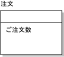 図5 図5
