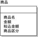 図7 図7