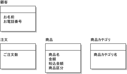 図8 図8