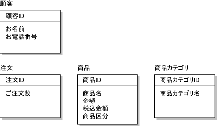 図9 図9