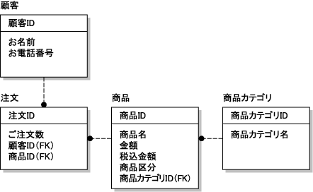 図10 図10