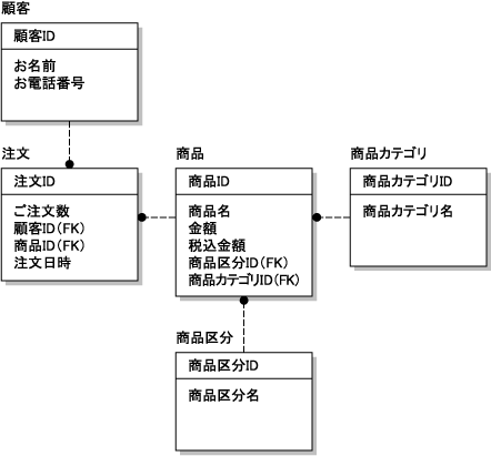 図11 図11