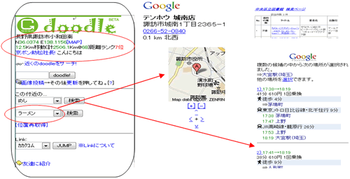 現在地情報から、お店や目的地までのルートも検索できる 現在地情報から、お店や目的地までのルートも検索できる
