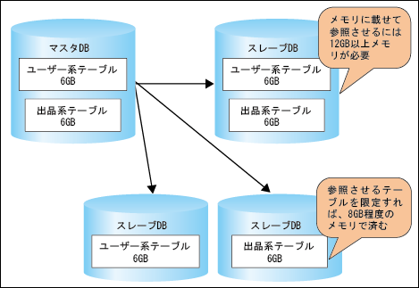 図3：参照分割