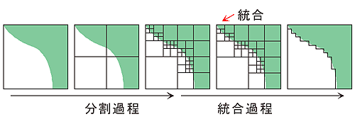 図2 概念図 図2 概念図