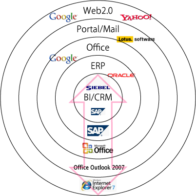 企業を取り巻くIT技術マッピング（アプリケーション）
