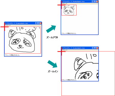 図2. ズームイン・アウトを行った様子1（赤い枠とズーム中心を表す十字は後から追加したもの）