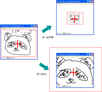 図3. ズームイン・アウトを行った様子2（赤い枠とズーム中心を表す十字は後から追加したもの）