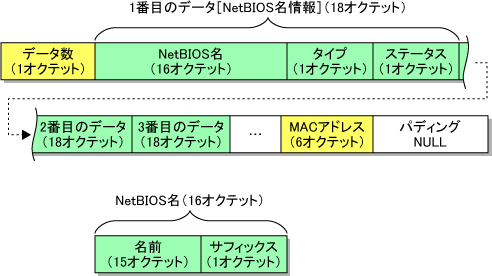 図5 データ部のフォーマット 図5 データ部のフォーマット