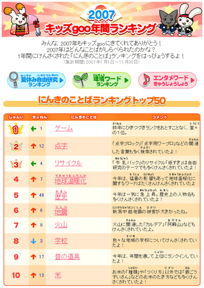 「ゲーム」の次に「点字」がランクイン。子どもたちの関心事はさまざまだ。 「ゲーム」の次に「点字」がランクイン。子どもたちの関心事はさまざまだ。