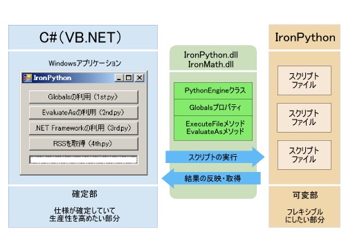 構成図