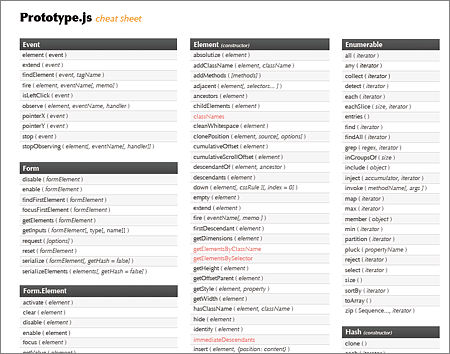 Prototype cheat sheet Prototype cheat sheet