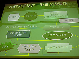 アプリケーション動作までの流れ