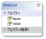 StockListの構成 StockListの構成