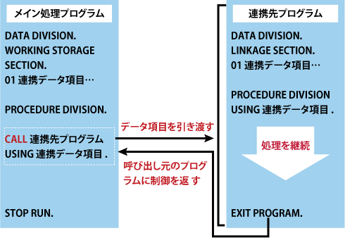 複数プログラム連携のしくみ