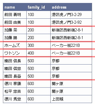 SQLのイメージ