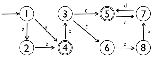 NFAの状態遷移図(再掲)