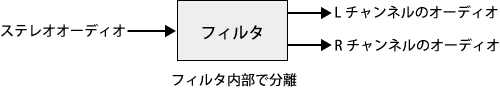 図1. フィルタの動作イメージ