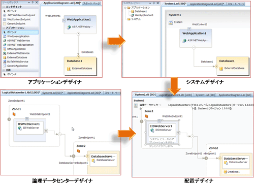 図1　分散デザイナの連携