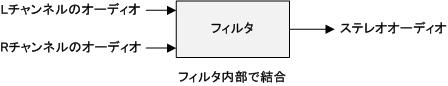 図1