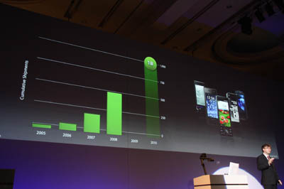 モバイル端末へのFlash Liteインストール数の予想。2010年には10億を超える見込みとなっている