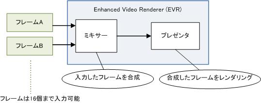 図1
