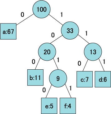 図1