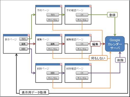 図1:ページ遷移