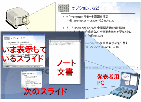 Prompterの動作イメージ