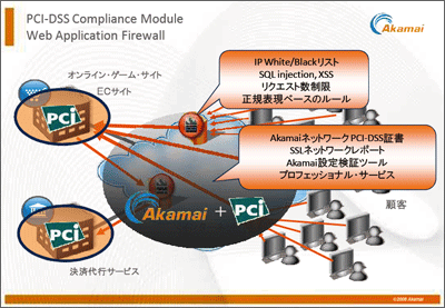 クラウド上でWebアプリケーション・ファイアウォール機能を提供する（報道関係資料より抜粋）