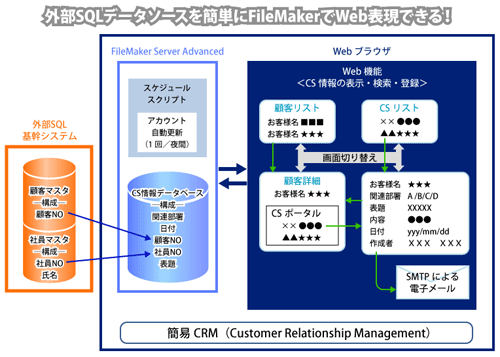 仮想システムの概要機能図