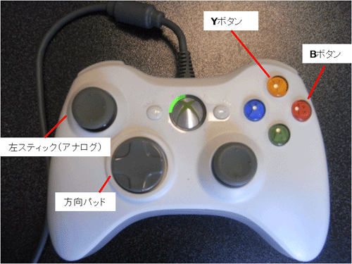 図1:Xboxコントローラ(平面図)