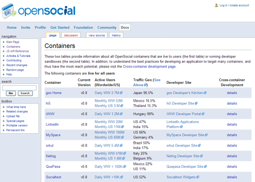 OpenSocial対応サービスの一覧