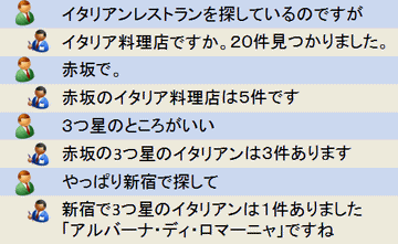 図1 アプリケーションの動作イメージ