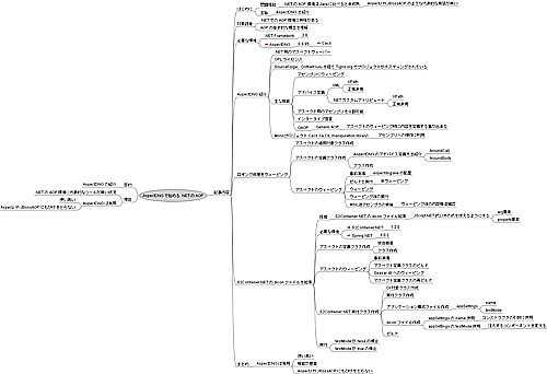 記事の全体像(クリックすると拡大されます) 記事の全体像(クリックすると拡大されます)