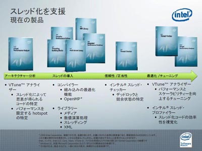 スレッド化を支援するインテルの開発ツール群（講演資料より抜粋）
