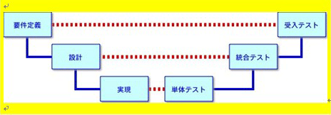 図1：開発工程