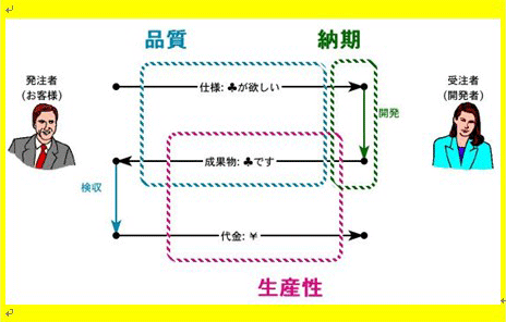 図3：「仕様と成果物」