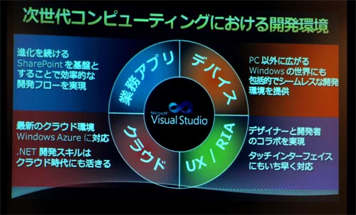 Visual Studio 2010では、コア技術の周囲を取り巻く4つの環境「業務アプリ」「クラウド」「デバイス」「UX/RIA」もサポート