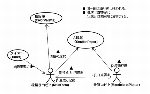 図1