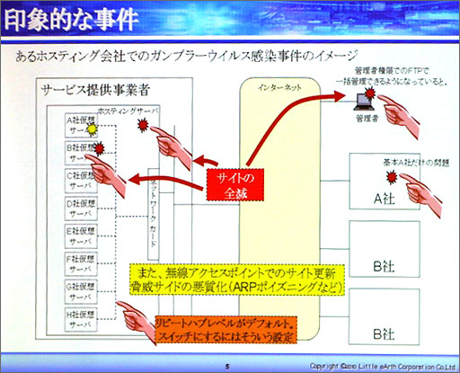 ホスティングによる四次元攻撃の例