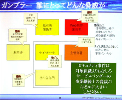 ガンブラーにみる脅威と対策の不一致。サイト改ざんが目的ではなく、手段だとしたら、その対策は違ったアプローチが必要かもしれない