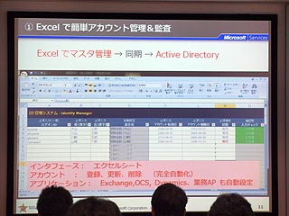公にできない資料の紹介等を含め、様々な技術情報が聴講者に伝えられた。写真はユーザーの使いこなし事例を紹介する様子