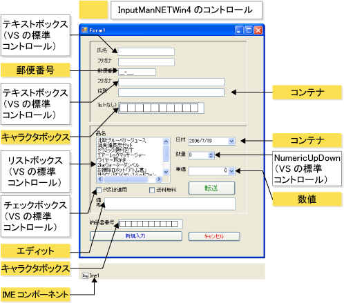  GUIの使用コントロール 