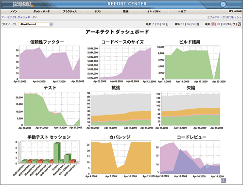 Concerto Report Center レポート例